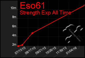 Total Graph of Eso61