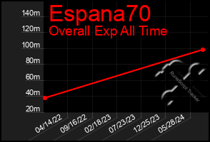 Total Graph of Espana70