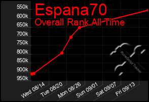 Total Graph of Espana70