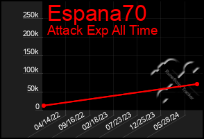 Total Graph of Espana70