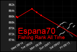 Total Graph of Espana70