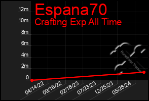 Total Graph of Espana70