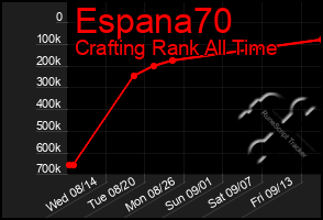 Total Graph of Espana70