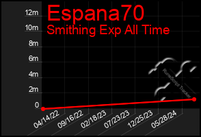 Total Graph of Espana70