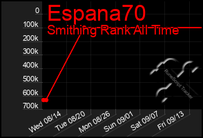 Total Graph of Espana70