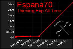 Total Graph of Espana70