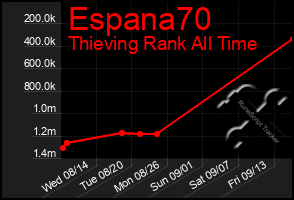 Total Graph of Espana70