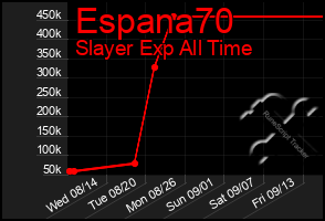 Total Graph of Espana70