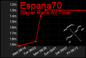 Total Graph of Espana70