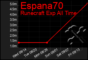 Total Graph of Espana70