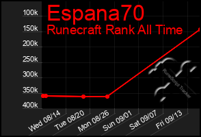 Total Graph of Espana70