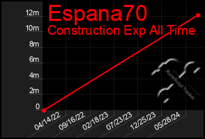 Total Graph of Espana70