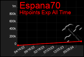 Total Graph of Espana70