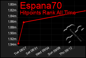 Total Graph of Espana70