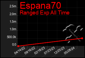 Total Graph of Espana70