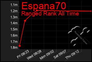 Total Graph of Espana70