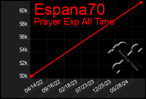 Total Graph of Espana70