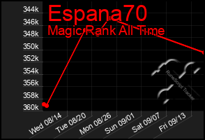 Total Graph of Espana70