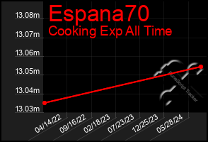 Total Graph of Espana70