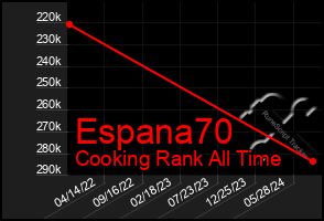 Total Graph of Espana70