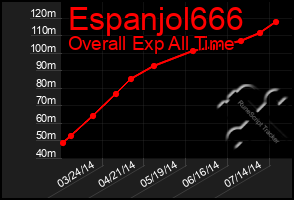 Total Graph of Espanjol666