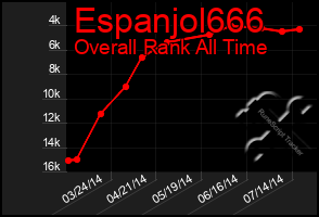 Total Graph of Espanjol666