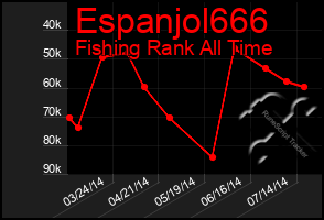 Total Graph of Espanjol666