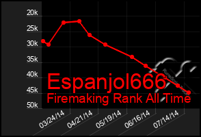 Total Graph of Espanjol666