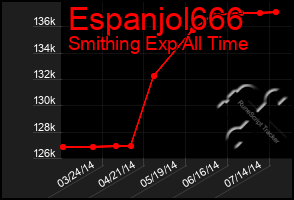 Total Graph of Espanjol666