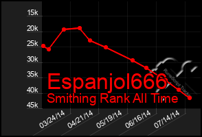 Total Graph of Espanjol666