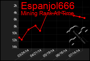 Total Graph of Espanjol666