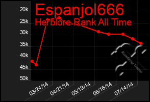 Total Graph of Espanjol666