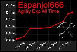 Total Graph of Espanjol666