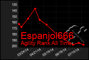 Total Graph of Espanjol666