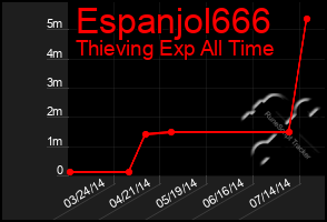 Total Graph of Espanjol666