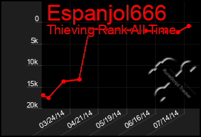 Total Graph of Espanjol666