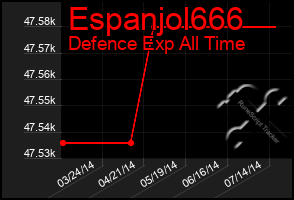 Total Graph of Espanjol666