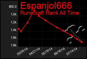 Total Graph of Espanjol666