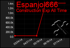 Total Graph of Espanjol666