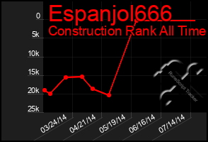 Total Graph of Espanjol666