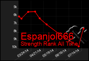 Total Graph of Espanjol666