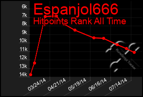 Total Graph of Espanjol666