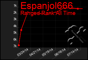 Total Graph of Espanjol666