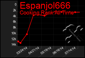 Total Graph of Espanjol666