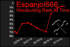 Total Graph of Espanjol666