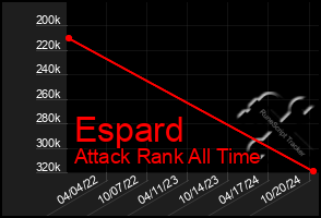 Total Graph of Espard