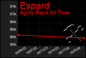 Total Graph of Espard