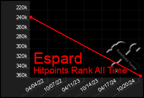 Total Graph of Espard