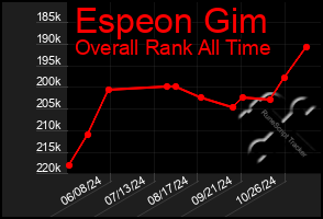 Total Graph of Espeon Gim