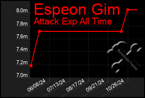 Total Graph of Espeon Gim